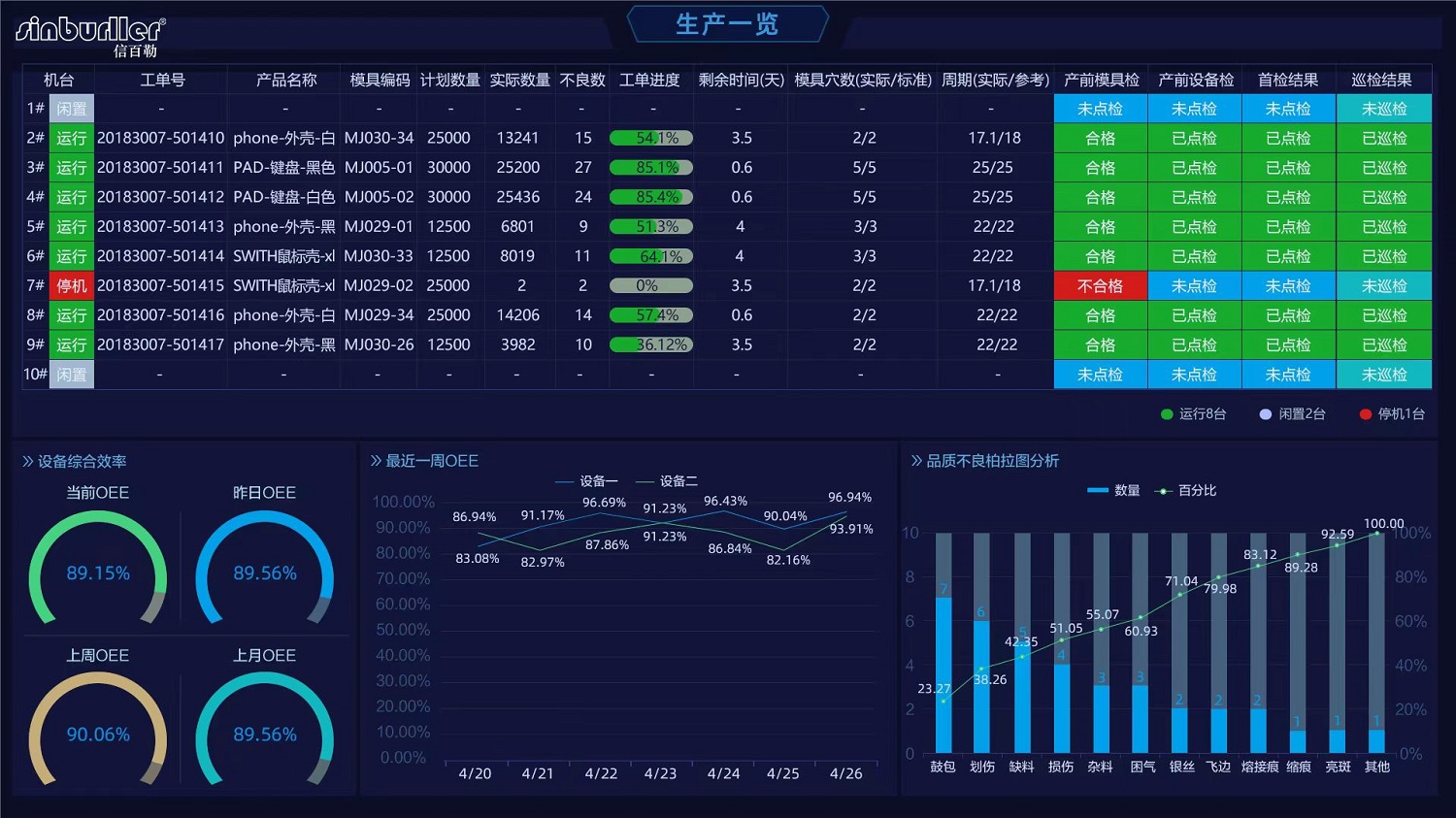 註塑车间生产一览表