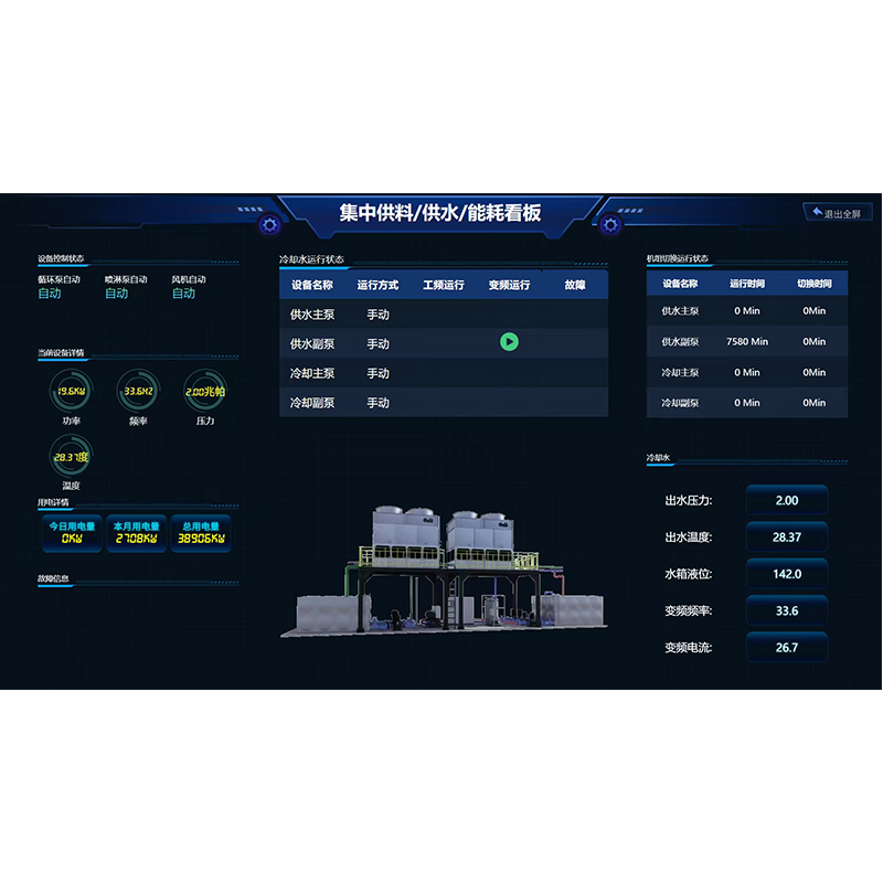 集中工時能耗看板