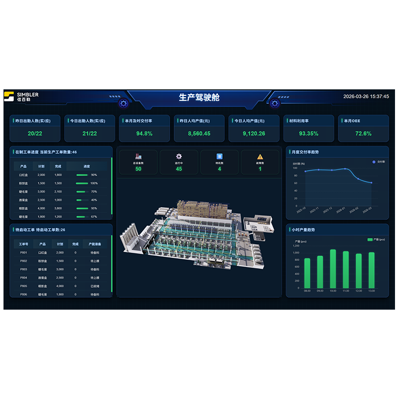 生產駕駛艙看板